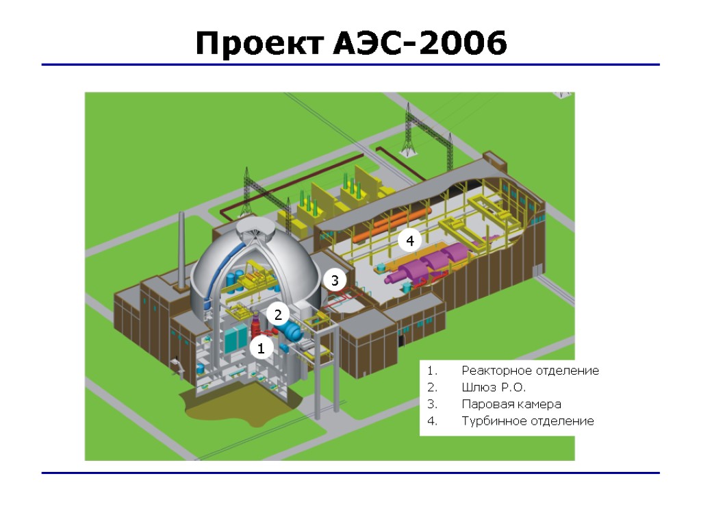 Проект АЭС-2006 Реакторное отделение Шлюз Р.О. Паровая камера Турбинное отделение